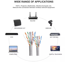 Câble réseau Ethernet Jue Hong 10M plat UTP Cat5E <span class=keywords><strong>RJ45</strong></span>, cordon de raccordement en PVC, 10 conducteurs - Product Image 2