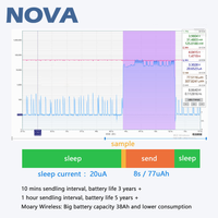 Sensor de Nivel de Líquido Inalámbrico por Radar NOVA 4G/NB-IoT con Pantalla LCD, Instrumentos de Medición de Alta Calidad con MQTT