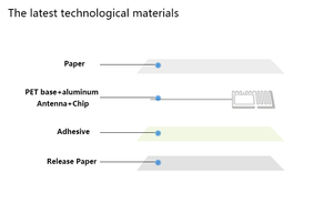 Étiquette <span class=keywords><strong>RFID</strong></span> UHF 9 en PET, imprimable, antivol, efficace, étanche ISO pour la gestion des stocks de bijoux et le suivi des bijoux - Product Image 2