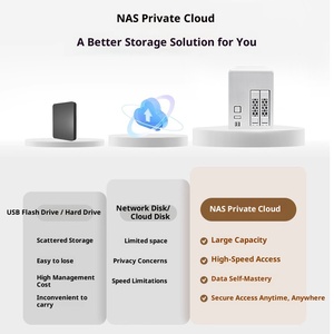 HM76 N100 NAS MINI PCTwo-Bay Home <strong>Cloud</strong> Storage Server with USB Interface for Mobile Phone Expansion Private <strong>Cloud</strong> - Product Image 3