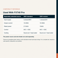 Kepala Las TIG Orbital DC FYID-Feiyide K76 untuk Pipa Karbon/Baja Tahan Karat 20-76mm Berpendingin Air, Kompatibel dengan Sistem FXT40 Pro