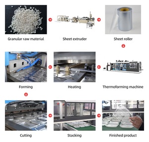 Mesin pembuat pelat kotak permen sekali pakai <span class=keywords><strong>3</strong></span> stasiun otomatis penuh jalur produksi mesin Thermoforming PVC EPS PS satu kali - Product Image 4