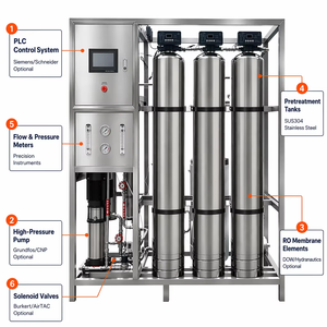 ระบบกรองน้ำอุตสาหกรรมแบบ Reverse Osmosis 250-5000 ลิตรต่อชั่วโมง SUS304 เครื่องกรองน้ำแบบปรับแต่งได้ตามความต้องการ (OEM) - Product Image 1
