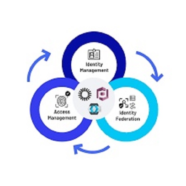 ROYALCRAFT INTERNATIONAL Identity Access Management (IAM) Apps Software Internet Version for Linux MAC-Model M4 Stock