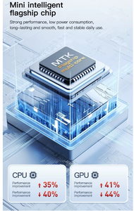 4Inch <span class=keywords><strong>Mini</strong></span> <span class=keywords><strong>Android</strong></span> Tablet <span class=keywords><strong>PC</strong></span> 3G/4G Thông Minh Tablet <span class=keywords><strong>PC</strong></span> Với Màn Hình Cảm Ứng Máy Tính Bảng Nhỏ & Xách Tay - Product Image 5