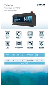 Новая автомобильная батарея Aeson Power NaForce SS H7/LN4 H7 AGM на основе натрий-ионных элементов, 12В, 800CCA, 40Ач, 3000 циклов, 6.7кг, быстрая зарядка, легкая, долговечная - Product Image 4