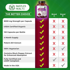 Servicio OEM, Cápsulas de Polvo de Remolacha Orgánica, Extracto de Remolacha con Rojo de Remolacha para Empaque Personalizado - Product Image 5