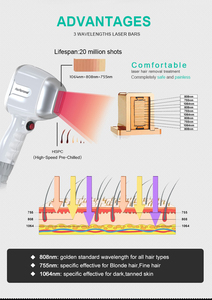Máy triệt lông bằng laser <span class=keywords><strong>diode</strong></span> bước sóng 808nm 755nm 1064nm tốt nhất năm 2026 dành cho nam & nữ - Product Image 4