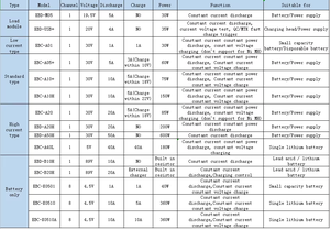 Nouveau produit Zketech EBC-A50L Testeur de capacité de batterie adapté aux batteries avec une puissance de décharge automatique supérieure à 50A - Product Image 5