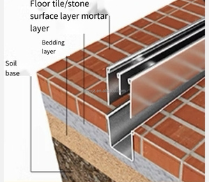 Cường độ cao Mini đôi khe đường may kênh thoát nước ngoài trời 201 thép không gỉ - Product Image 2