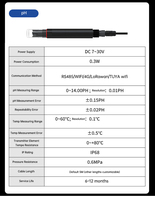 Transmetteur de qualité de l'eau WiFi LoRaWAN RS485, sonde de mesure du pH, de l'EC, de la turbidité, de l'ammoniac et de l'azote pour le traitement des eaux usées