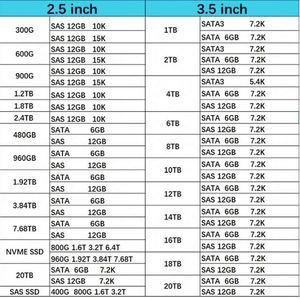 หน่วยความจำเซิร์ฟเวอร์ New Brand 32GB 2Rx4 PC4-3200AA RDIMM รุ่น M393A4K40DB3-CWE สำหรับเซิร์ฟเวอร์ - Product Image 4