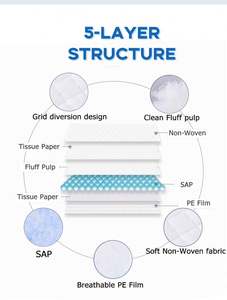 Sous-coussinets jetables pour adultes super absorbants en gros de Chine - Product Image 4