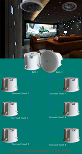 Rạp hát tại nhà WIFI Bluetooth AirPlay 6.2 Loa trần Bộ đầy đủ Bộ khuếch đại công suất 300W tích hợp Kết nối không dây TV di động - Product Image 6