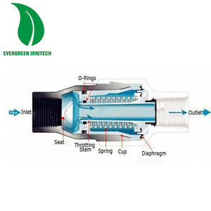 <span class=keywords><strong>Regulador</strong></span> <span class=keywords><strong>de</strong></span> Presión <span class=keywords><strong>de</strong></span> <span class=keywords><strong>Agua</strong></span> Profesional <span class=keywords><strong>para</strong></span> Mantener 40 Psi en el Riego <span class=keywords><strong>de</strong></span> Jardines - Product Image 3