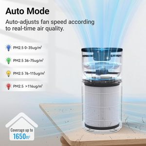 Filtro purificador de aire HEPA de 3 capas, prefiltro de carbón activado H14 para polvo doméstico, caspa de mascotas, polen, humo, eliminación de olores y pelo - Product Image 3
