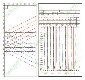 อุปกรณ์ทดสอบเสาเข็มแบบครอสโฮลอัลตราโซนิค2/3/4ช่อง - Product Image 5