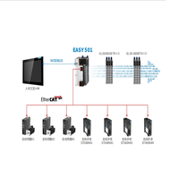 PLC INOVANCE Easy522-0808TN, Potente Control de Movimiento, Comunicación EtherCAT, Ethernet/IP a los Variadores de Frecuencia, Modbus TCP con HMI
