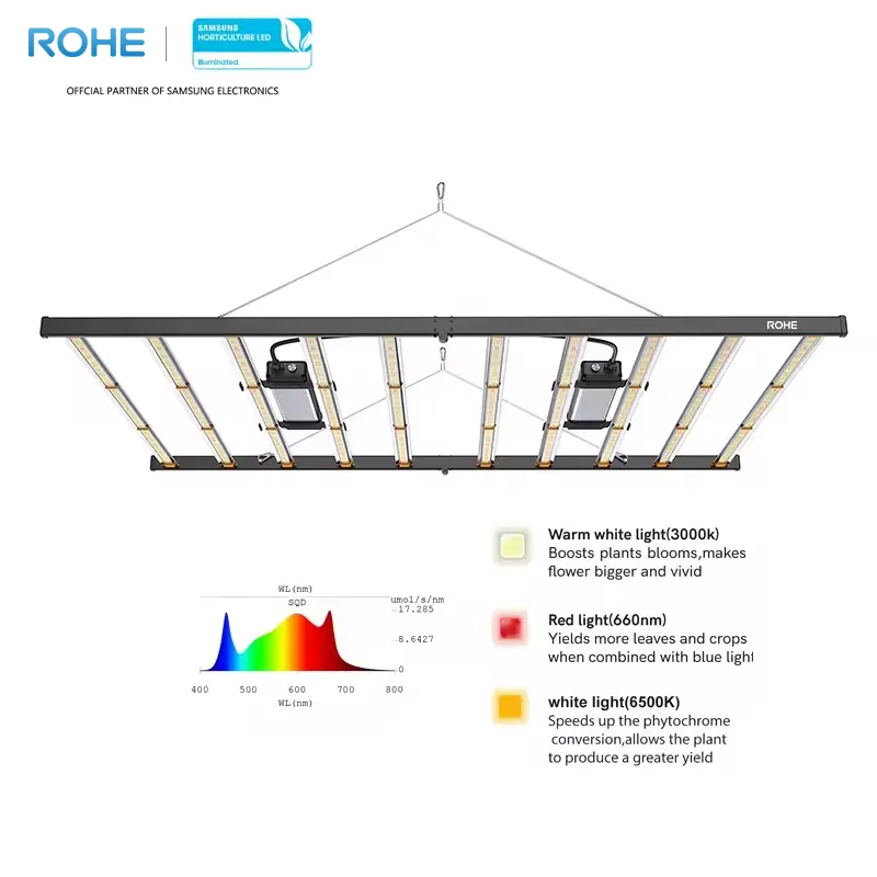 Rohe Met Hoge Kwaliteit Custom Groente Bloem Groei Licht Binnenkas Full Spectrum Voor Landbouwkassen