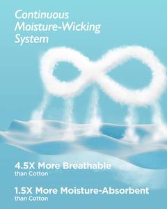 Q-Max 0,46 Juego de sábanas de enfriamiento de bolsillo profundo Estilo moderno Tecnología Dry Cool para traviesas de tamaño King Venta al por mayor Sudores nocturnos - Product Image 5