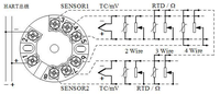 Transmetteur de température NCS-TT306 haute précision à double canal 4-20 mA + HART, HART 7