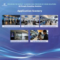 Système de comptage de personnes intelligent 3D ToF pour le commerce de détail, les supermarchés, les bus, les aéroports, hauteur de montage 1,9-3,5 m