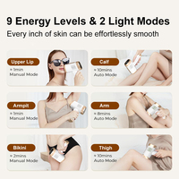 PAKISS 30J Haute Énergie Double Tube Flashs IPL Épilation Laser Double Tubes IGBT Utilisation Domestique Appareil d'Épilation IPL