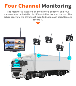 Nhiệm vụ nặng nề 2.4G không dây không thấm nước tầm nhìn ban đêm sao lưu máy ảnh DVR Hệ thống hỗ trợ đảo ngược cho RV xe tải du lịch Trailer xe buýt - Product Image 2