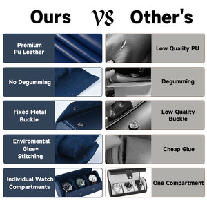 Laihe biểu tượng tùy chỉnh dập nổi màu xanh da đồng hồ CuộN trường hợp hộp <span class=keywords><strong>1</strong></span> khe cắm 2 khe cắm 3 khe cắm đồng hồ du lịch trường hợp cuộn - Product Image 3