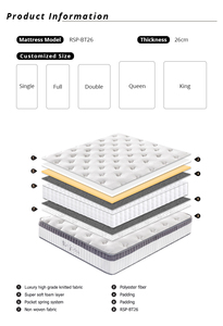 Yatak rulo kutusu Euro top firma özel fabrika toptan cep yaylı şilte - Product Image 5