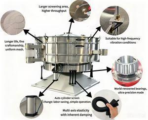 เครื่องคัดแยกเม็ดไม้แบบถังหมุนอุตสาหกรรม ZHONG REN - Product Image 2