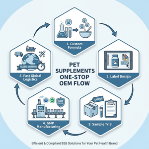Golosinas Masticables Suaves para <span class=keywords><strong>el</strong></span> Alivio de Alergias, Golosinas con Sabor para Alergias Estacionales, Suplemento Natural de Apoyo Inmunológico para Perros y Gatos - Product Image 5
