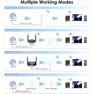 Extensor de Señal WiFi 6 WAVLINK AX3000 para el Hogar, Repetidor WiFi de Doble Banda (5GHz/2.4GHz) de 3000Mbps, Amplificador de Señal WiFi - Product Image 4