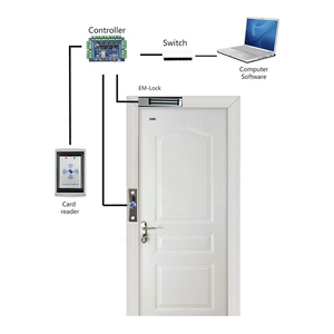Système de contrôle d'accès pour porte simple, carte de contrôle d'accès réseau TCP/IP avec SDK ouvert, prise en charge OEM/ODM et personnalisation du logo - Product Image 4