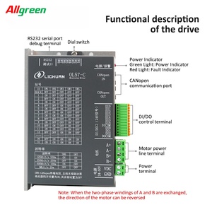 ชุดควบคุมมอเตอร์สเต็ปเปอร์ Allgreen DC24V~50V 2.5/3/4A แรงบิด 0.6/1/1.5/2/2.2/2.6/3 นิวตันเมตร 2 เฟส Nema23 แบบวงเปิด - Product Image 3