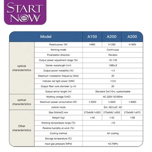 Startnow Reci 2000W Air Cooled Handheld <strong>Laser</strong> <strong>Welding</strong> <strong>Machine</strong> with Touch Screen Support <strong>Laser</strong> Spot <strong>Welding</strong> Continuous <strong>Welding</strong> - Product Image 5