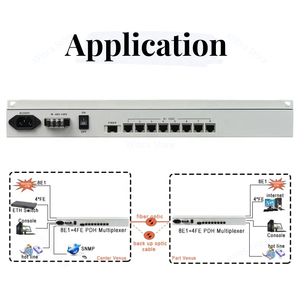 8E1 Optica PDH <strong>Multiplexer</strong> Point-To-Point Optical Transmission With 4GE (100/1000M) <strong>Ethernet</strong> Dual Power Supply - Product Image 3