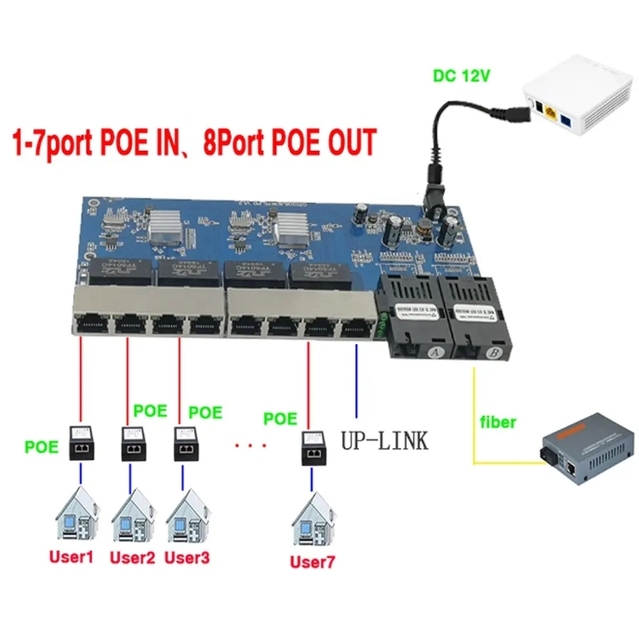 Newest 10/100/1000mbps Ethernet Switch 8 Port POE OUT Poe Board With Module Reserve Poe Switch Pcb