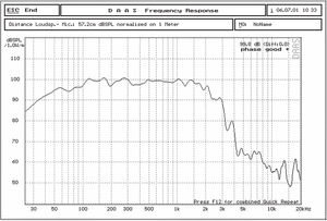 W18-7 Tùy Chỉnh 18 Inch 2000 Watt Loa Siêu Trầm Với 220Mm Nam Châm Và 4 Inch Bằng Giọng Nói Cuộn Dây Loa Đơn Vị Loa Bass Cho Sân Khấu Lớn - Product Image 4