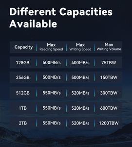 64GB 128GB 256GB 512GB 1TB mSATA โซลิดสเตทไดร์ฟ MINI mSATA ดิสโก้ SSD มีสินค้าในสต็อกสำหรับเดสก์ท็อปและแล็ปท็อป - Product Image 5