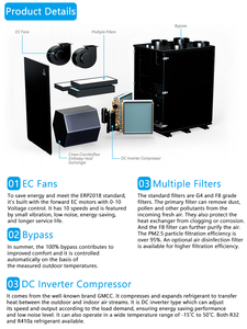 Thương mại airwoods DC Inverter hperv gmcc cao hiệu quả hệ thống thông gió - Product Image 5