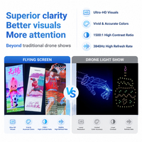 Pantalla LED Bestar de Brillo Personalizable 4K/8K para Drones/UAV de Uso en Exteriores con Resistencia al Agua IP65 y Monitoreo en Tiempo Real