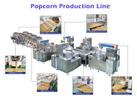 Línea de Producción de Palomitas de Maíz, Equipo de Procesamiento de Palomitas de Maíz con Sabor a Chocolate y Caramelo, Línea de Fabricación de Palomitas de Maíz