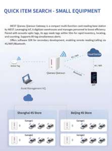 Трекер WEST IOT для отслеживания в условиях повышенных нагрузок: позиционирование в реальном времени, световой и звуковой сигнал, многоцветная LED-подсветка и сигнализация 110 дБ, магнитное/винтовое крепление - Product Image 6