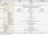 Codeur automatique SR-1000 avec codes 1D et 2D