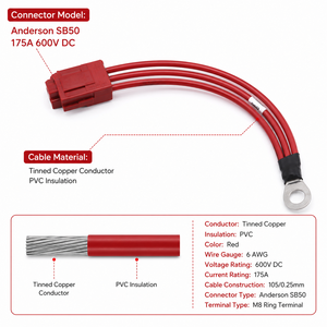 Faisceau de câblage blindé basse tension PTFE/PBT IP65 pour adaptateur multimédia de système d'infodivertissement de véhicule à énergie nouvelle, affichage audio - Product Image 2