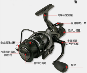 Vente en gros de moulinets de pêche à la <span class=keywords><strong>carpe</strong></span> YUMOSHI KT3000 6000 avec système de freinage double - Product Image 5