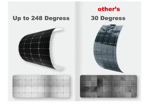 <span class=keywords><strong>Panneau</strong></span> <span class=keywords><strong>solaire</strong></span> flexible à haute efficacité 19,3 % Ultra-fin Léger Pliable Marque Changzhi <span class=keywords><strong>pour</strong></span> camping-car Bateau Voiture Fourgon Camping - Product Image 4