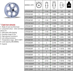 gusseiserne räder rollen fabrik direktverkauf top qualität <span class=keywords><strong>china</strong></span> heißer verkauf - Product Image 2