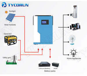 Tycorun — Micro-onduleur hybride <span class=keywords><strong>5500W</strong></span>, pour installation solaire, connexion au réseau, convertisseur de puissance, Kit Anti-crépuscule - Product Image 1